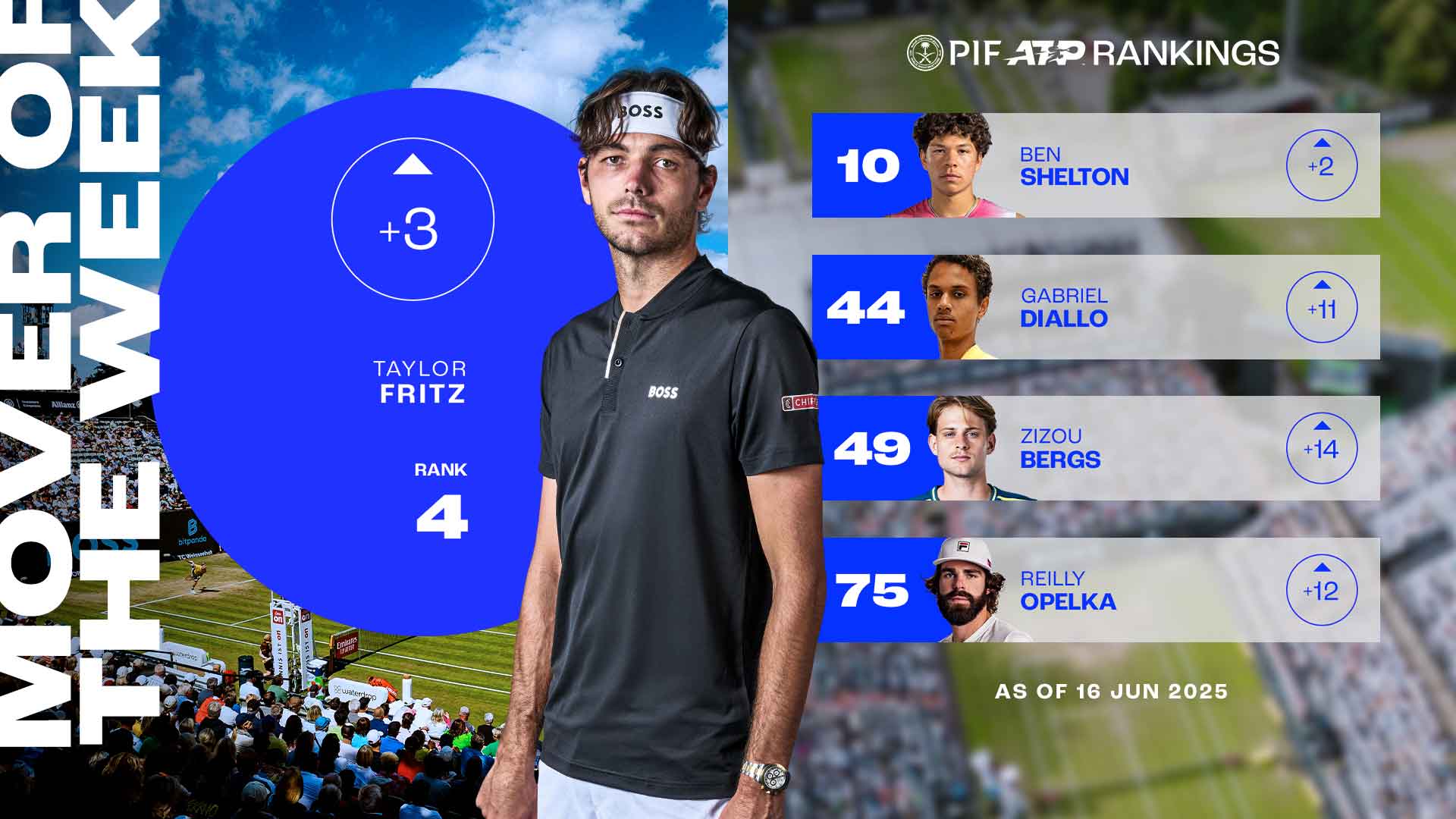 Taylor Fritz won his fourth grass-court title in Stuttgart on Sunday.