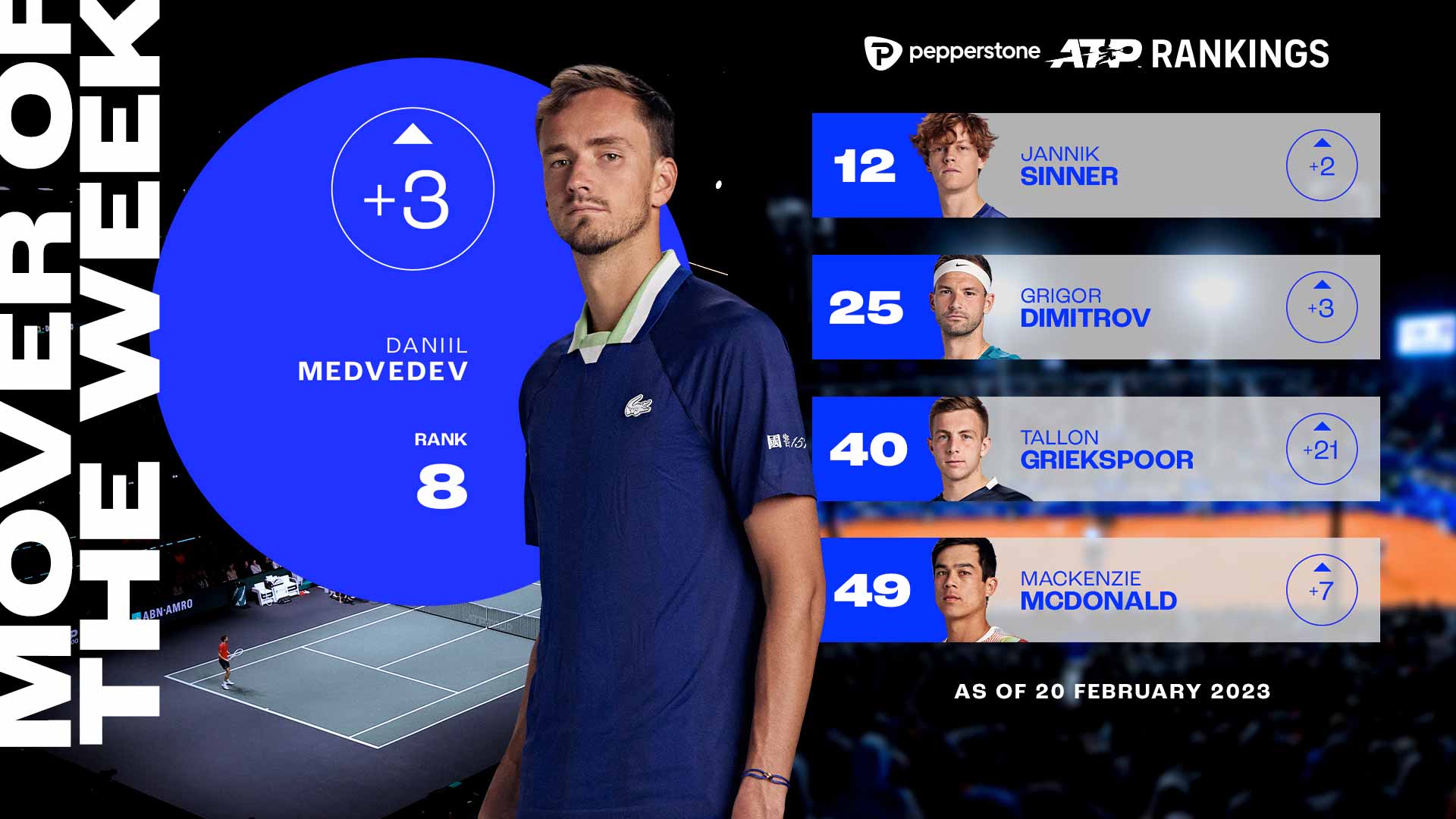 ATP & WTA Live Tennis Rankings - MatchStat