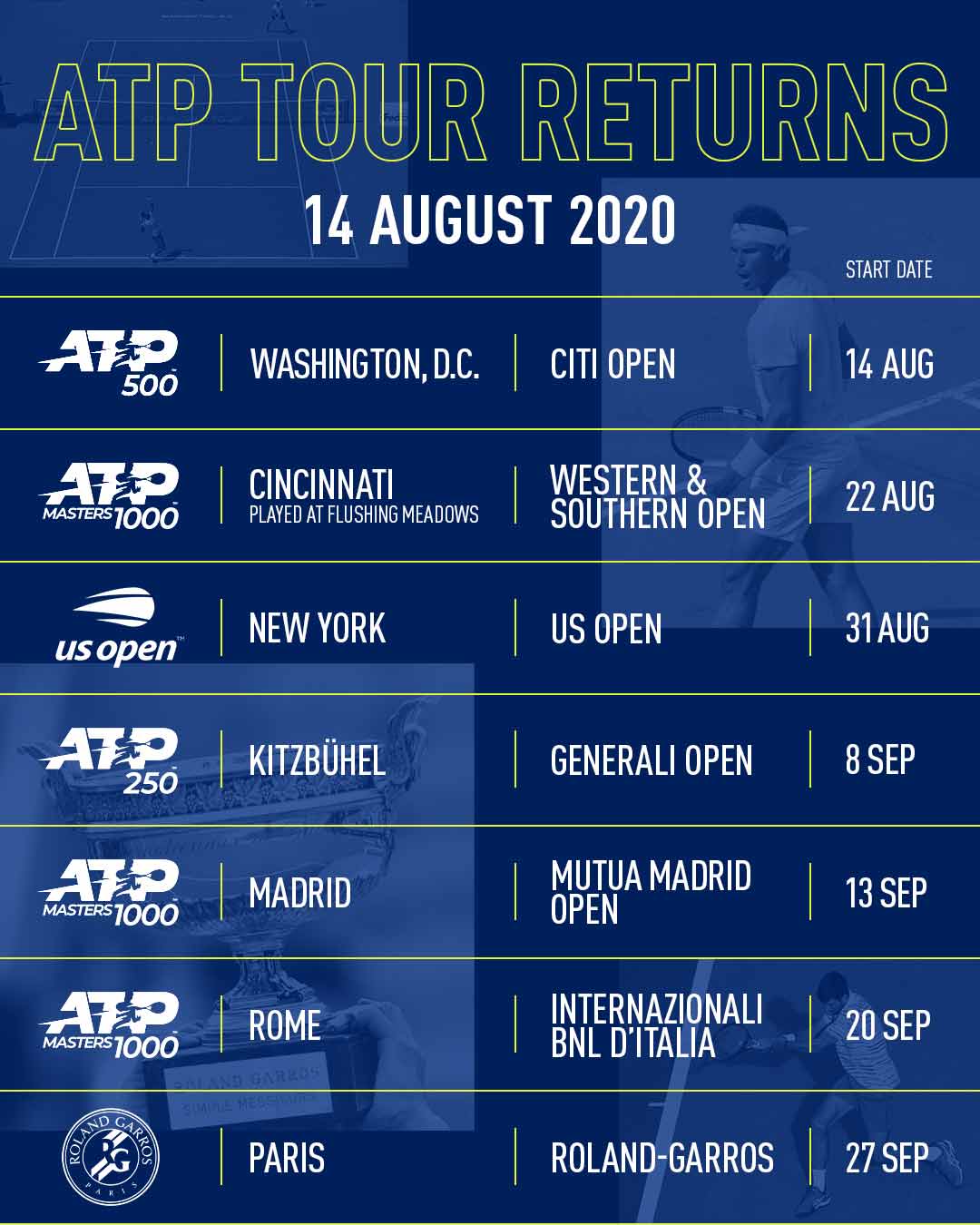 El 14 de agosto vuelve el Tour ATP Revista de Tenis Grand Slam