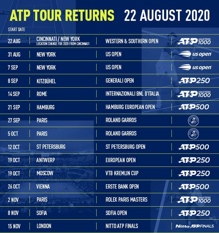 ATP Tour 2020 Tournament Schedule