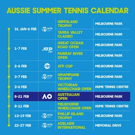 New Australian Schedule To Help Players In Lockdown ATP Tour Tennis