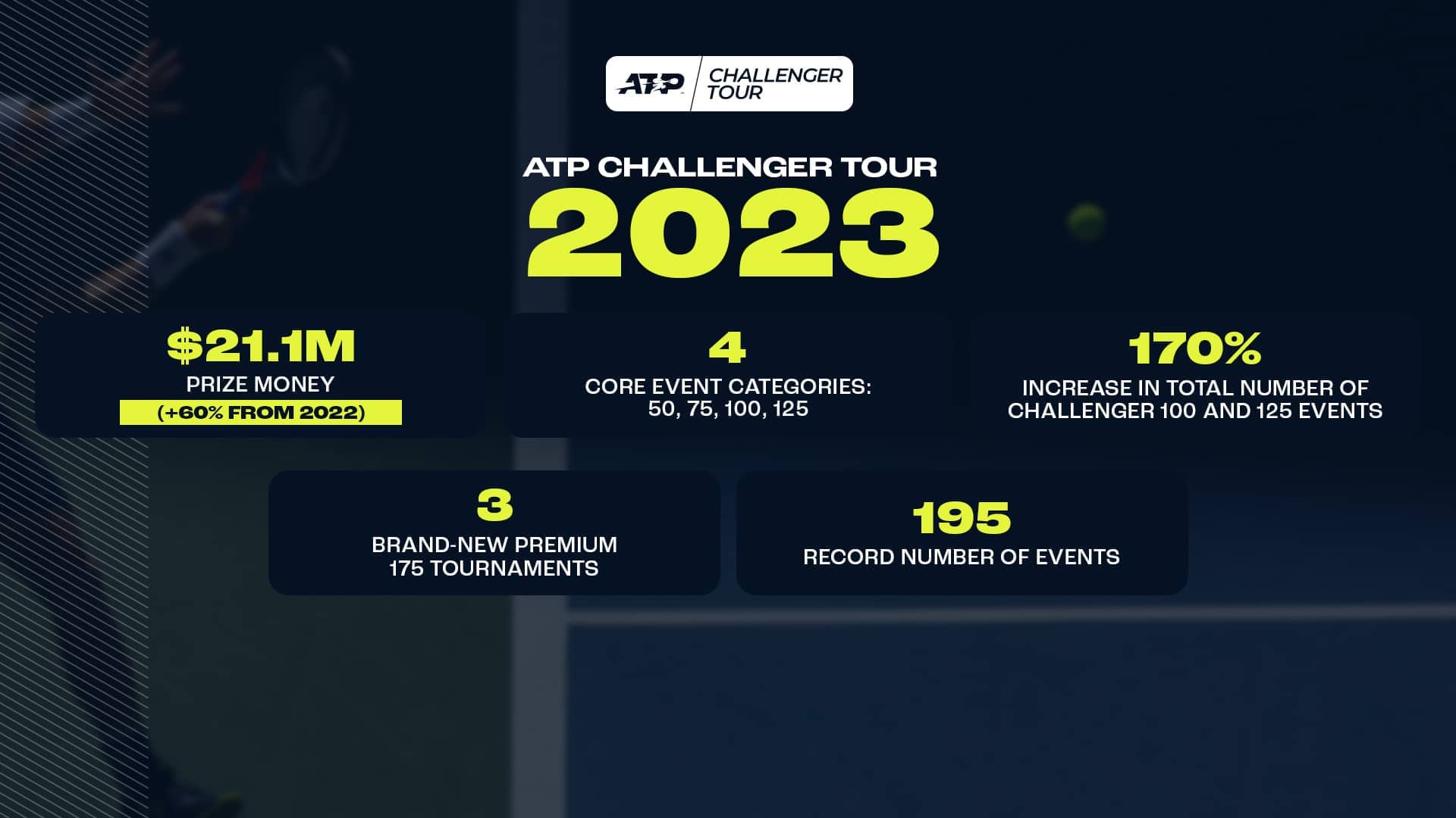 atp tour challenger schedule