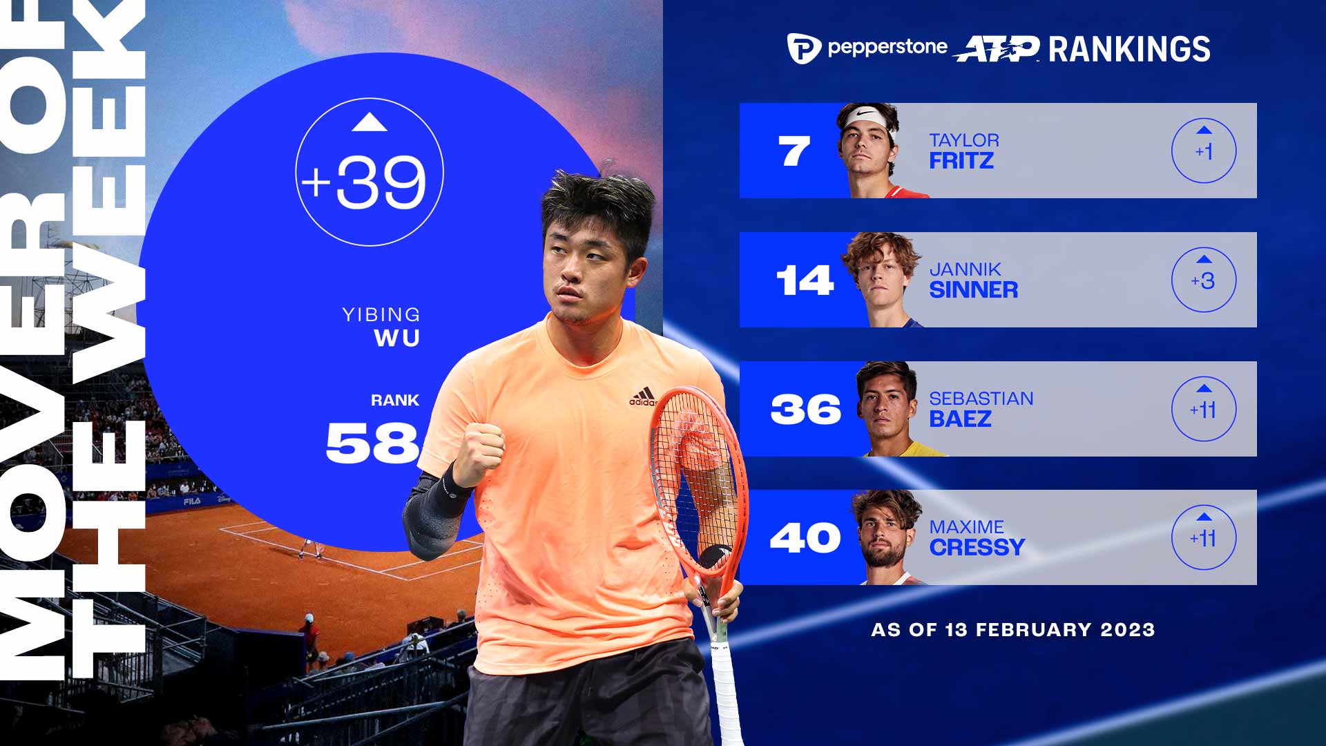 Rankings Pepperstone ATP Rankings ATP Tour Tennis