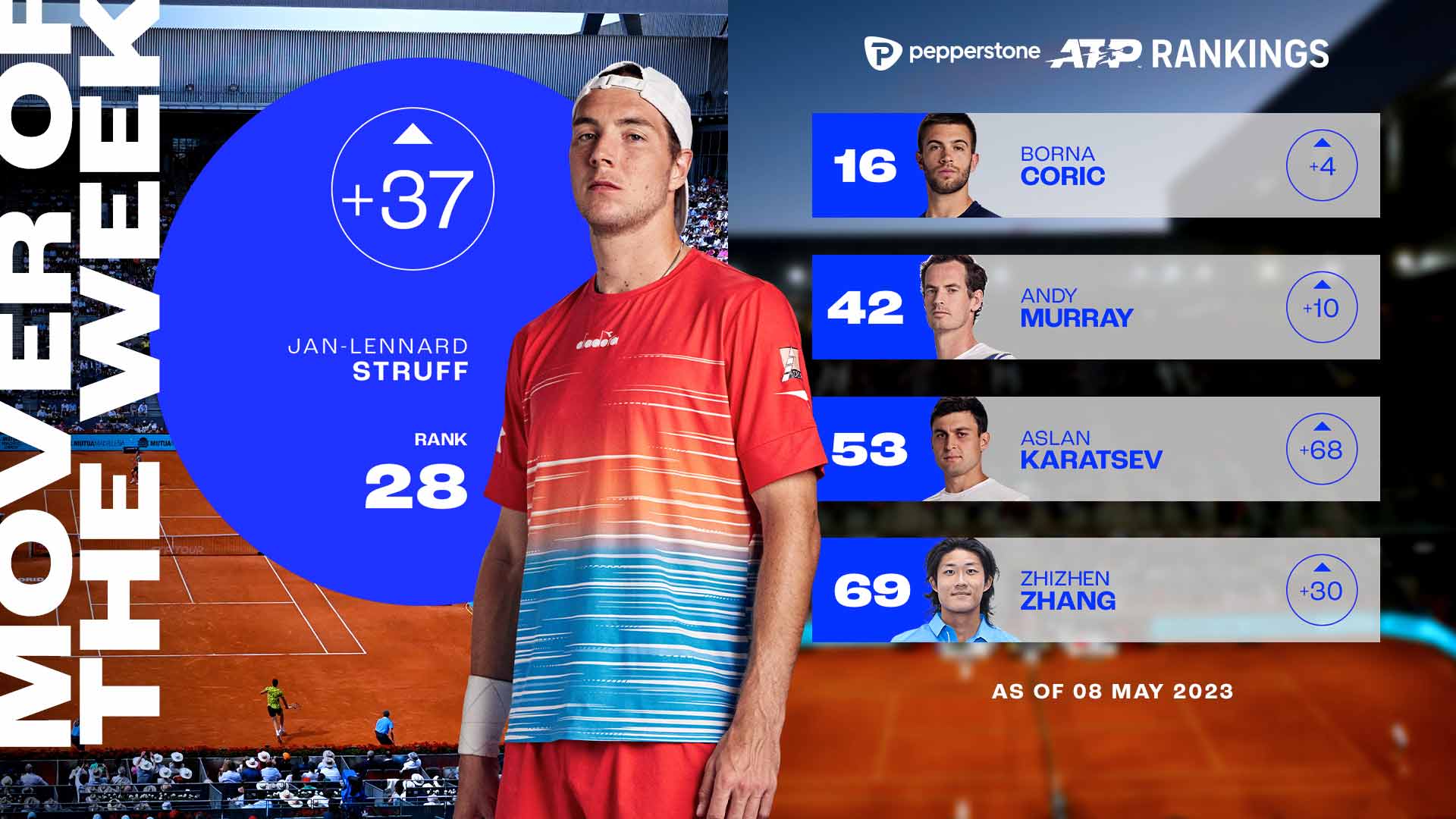 Jan-Lennard Struff, Overview, ATP Tour