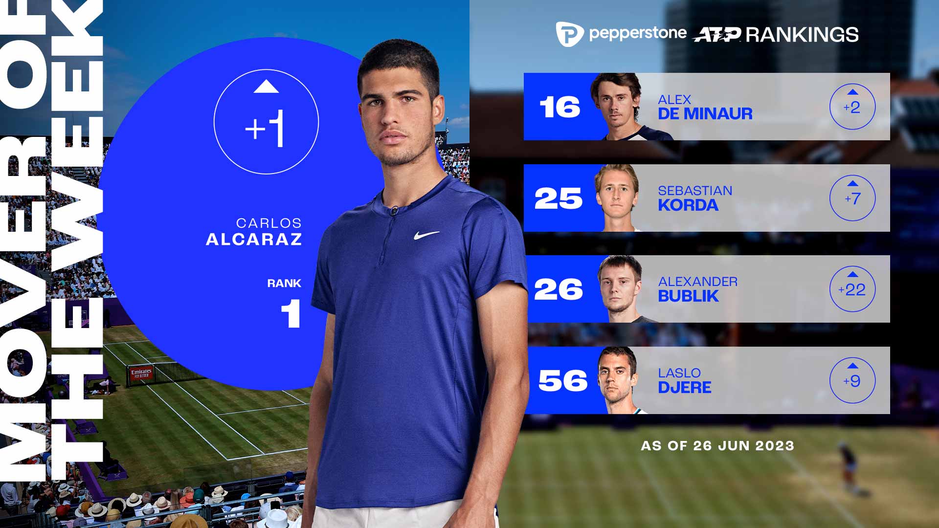Relevant Tennis on X: 🚨 Updated Live Rankings on ATP Tour
