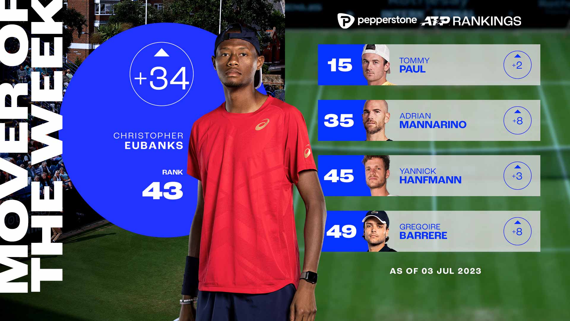 Eubanks Cracks Top 50, Mover Of The Week, ATP Tour