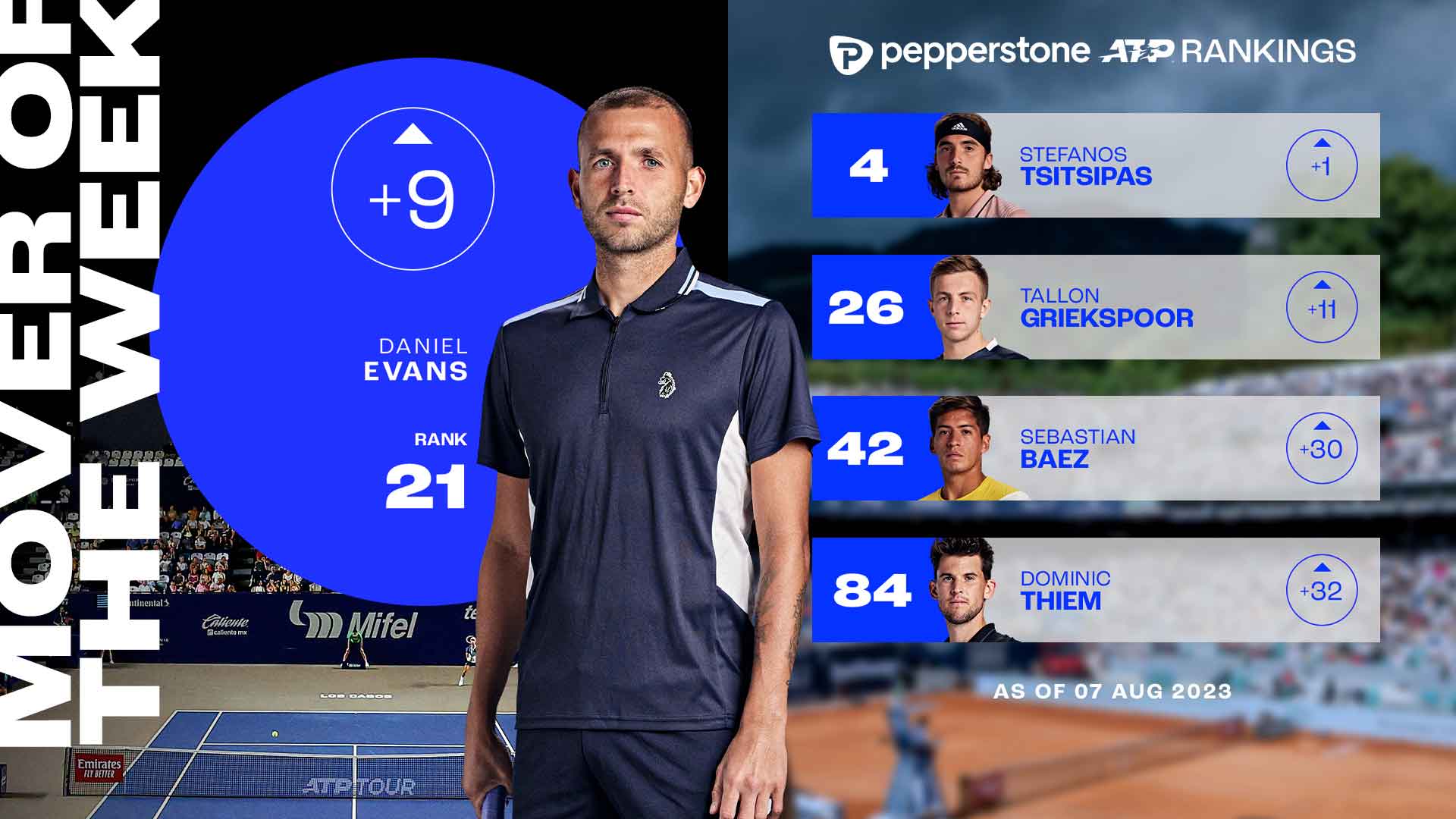 Live Tennis Rankings, Pepperstone ATP Live Rankings (Singles), ATP Tour, Tennis, ATP Tour