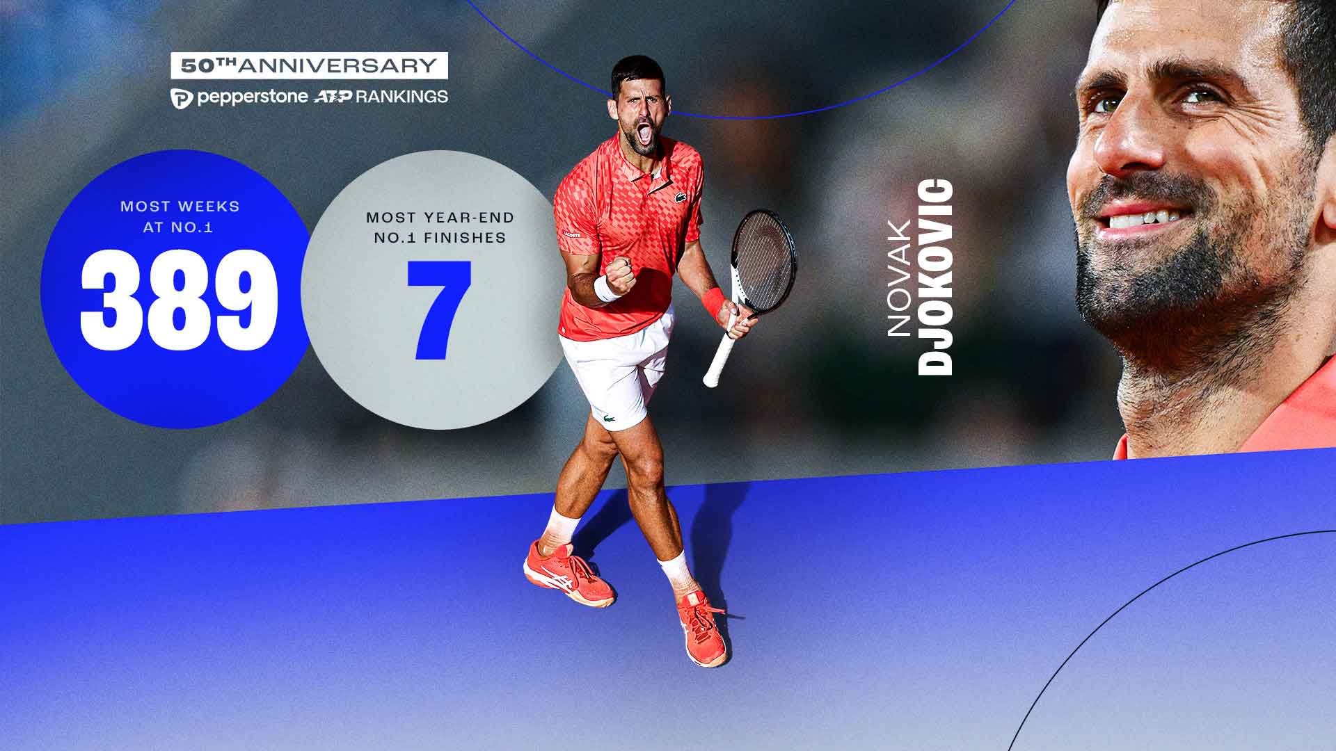On June 13th none of Federer, Nadal and Djokovic will be in the top2  positions in the ATP ranking for the first time in 19 years. This was the  ranking in 2003