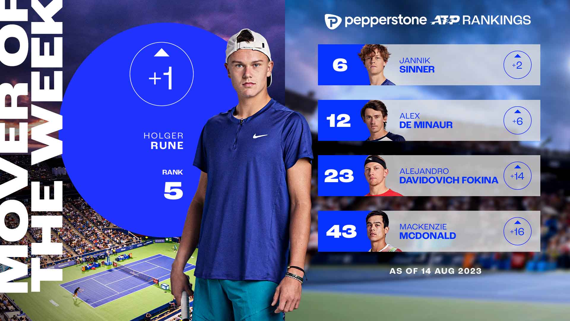 Rankings, Pepperstone ATP Doubles Teams Rankings