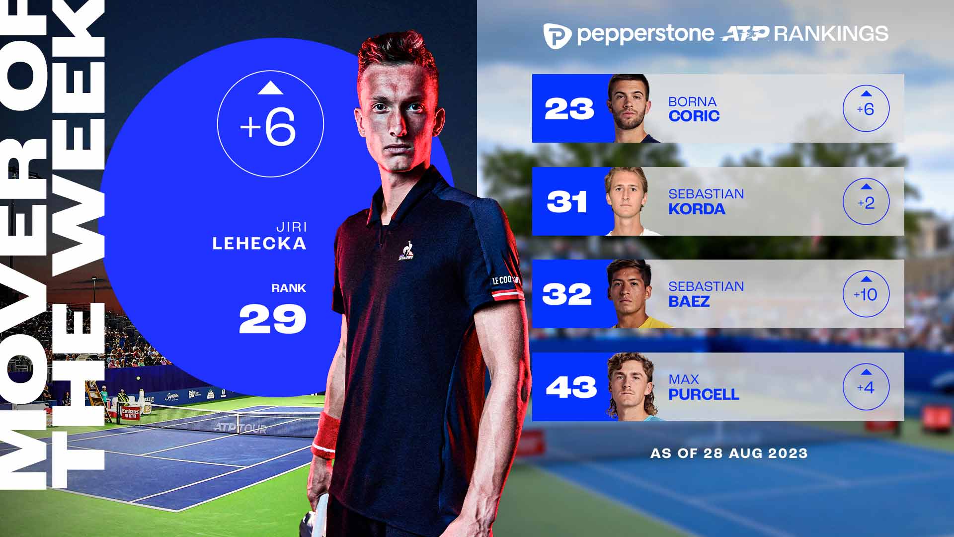 ATP Rankings, Pepperstone ATP Rankings (Singles)