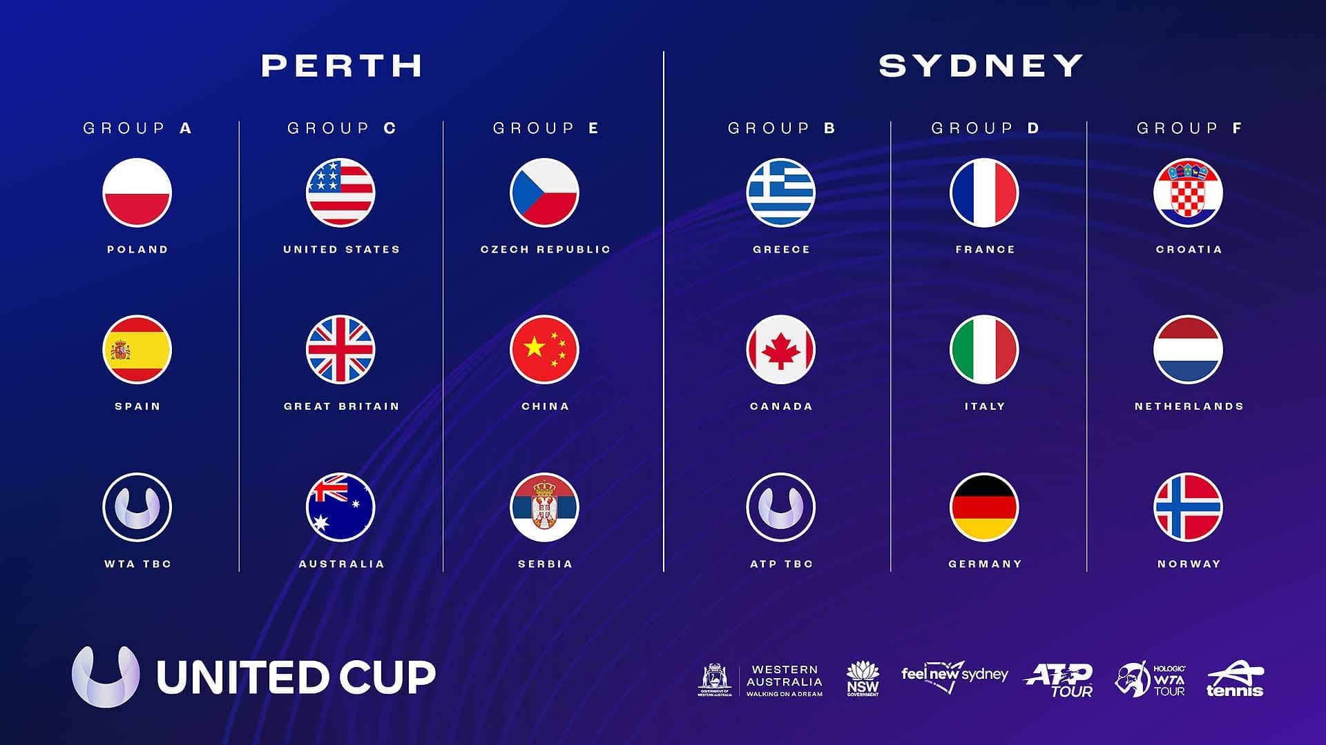 Perth, Sydney United Cup Groups Announced ATP Tour Tennis