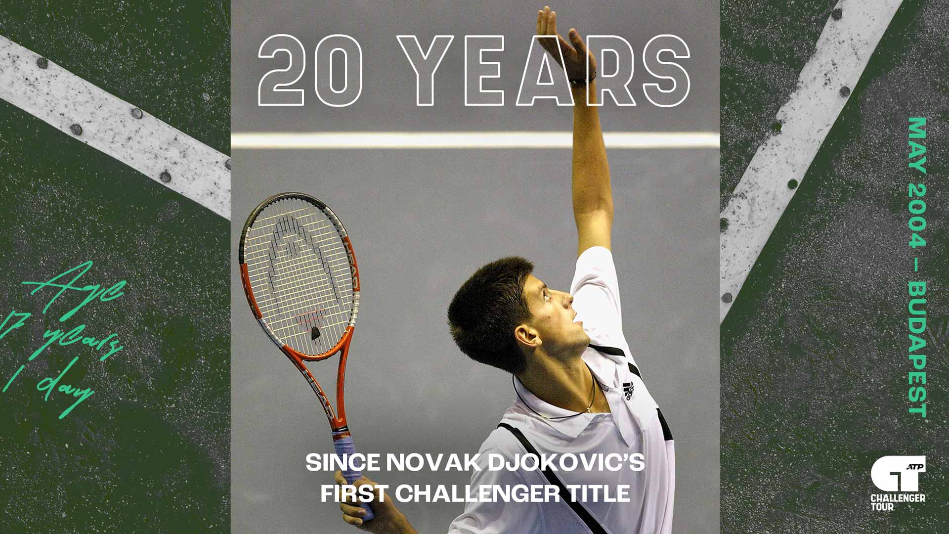Novak Djokovic won his first ATP Challenger Tour title in May 2004 in Budapest, Hungary.