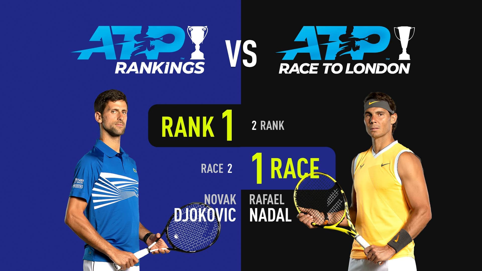 ATP Rankings vs ATP Race To London: What's The Difference? | ATP Tour |  Tennis