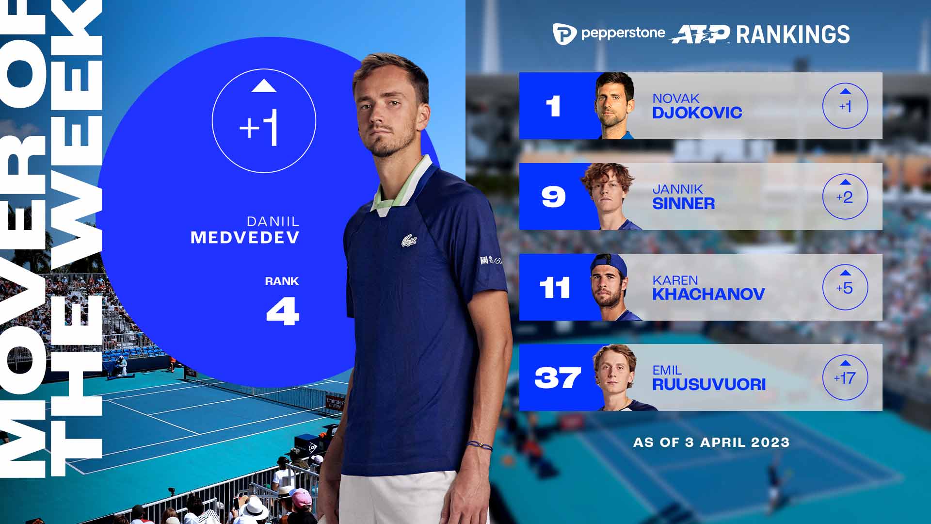 ATP Rankings: How they work and everything else you need to know