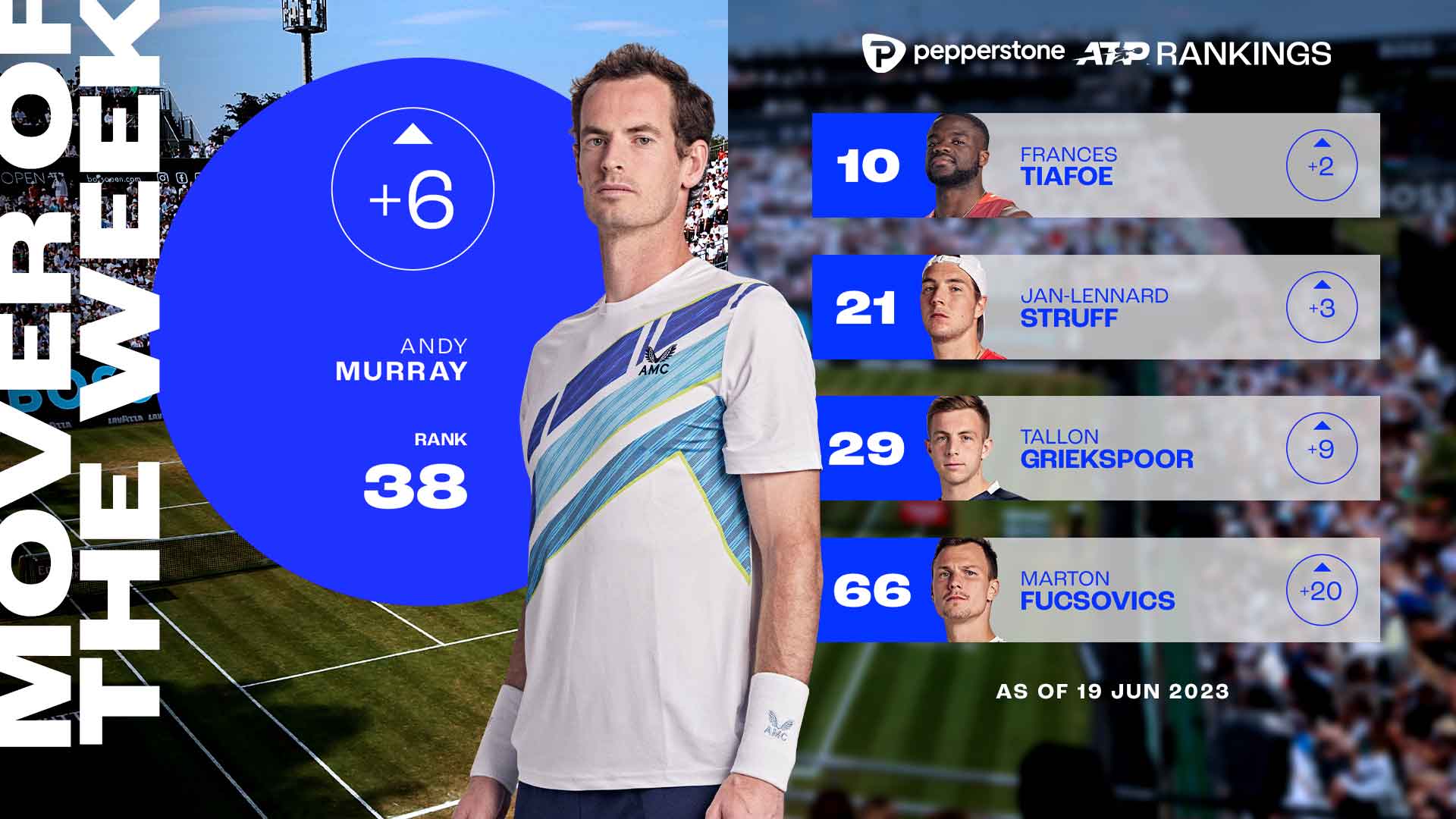 ATP Rankings, Pepperstone ATP Rankings (Singles)