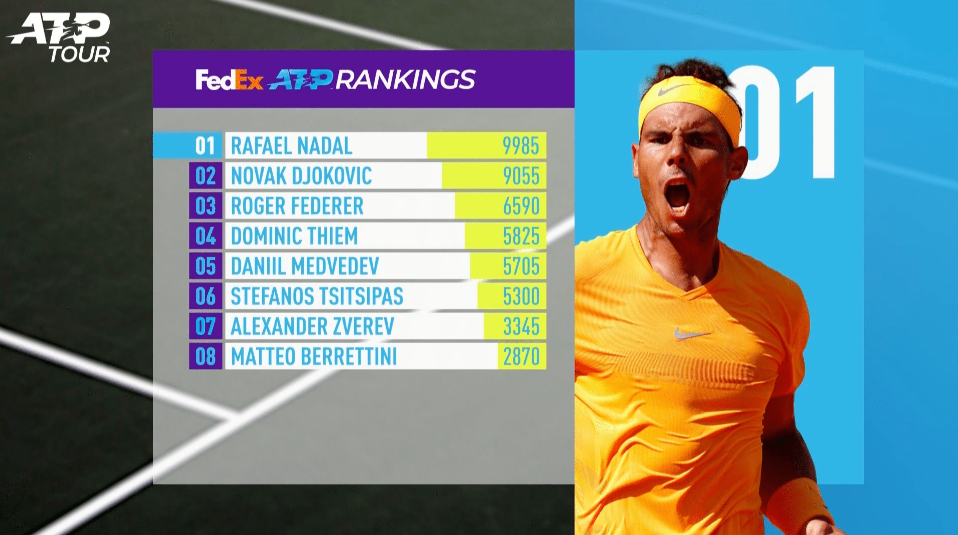 Rankings | ATP Tour | Tennis